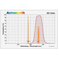 Filtre Astronomik SII 12 nm CCD XL pour APN