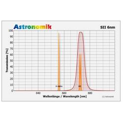 Filtre Astronomik SII 6 nm CCD XL pour APN