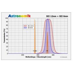 Filtre Astronomik SII 6 nm CCD XL pour APN