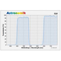 Filtre Astronomik CLS pour Sony Alpha 7, 7r & 7s
