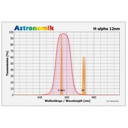 Filtre Astronomik H-Alpha CCD 12nm pour Sony Alpha 7, 7r & 7s