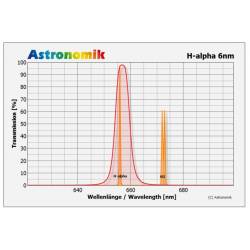 Filtre Astronomik H-Alpha CCD 6nm pour Sony Alpha 7, 7r & 7s