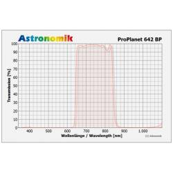 Filtre Astronomik ProPlanet BP 642 pour Sony Alpha 7, 7r et 7s