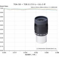 Oculaire Takahashi TOE 3,3 mm