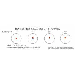 Oculaire Takahashi TOE 2,5 mm