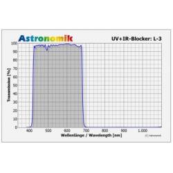 Filtre Astronomik L3 UV-IR Block diamètre 31,75 mm 