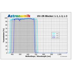 Filtre Astronomik L1 UV-IR Block diamètre 50,8 mm 