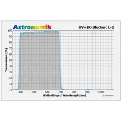 Filtre Astronomik L2 UV-IR Block diamètre 50,8 mm 