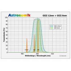 Filtre Astronomik OIII-CCD 12nm pour Sony Alpha 7, 7r & 7s