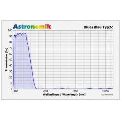 Filtre Astronomik Bleu TYP IIc 36mm non monté