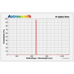 Filtre Astronomik H-Alpha CCD 6nm 1.25"