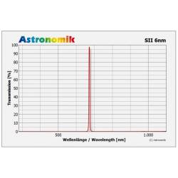 Filtre Astronomik SII-CCD 6nm 2"