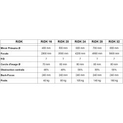 Télescopes Riccardi Dall-Kirkham RiDK Officina Stellare