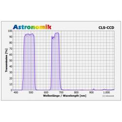 Filtre Astronomik CLS CCD Clip Filter pour Pentax K