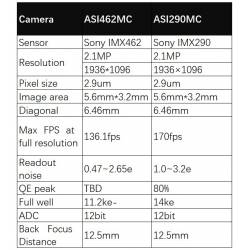 Caméra ZWO couleur ASI462MC