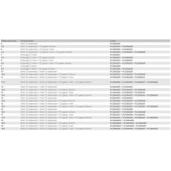 Bague d'extension T2 - 9 mm Prima Luce Lab