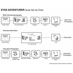 Monture Sky-Watcher Star Adventurer (blanche, version astronomie)