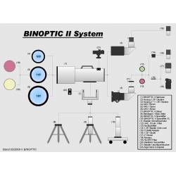 Binoptic 130/780 triplet LZOS