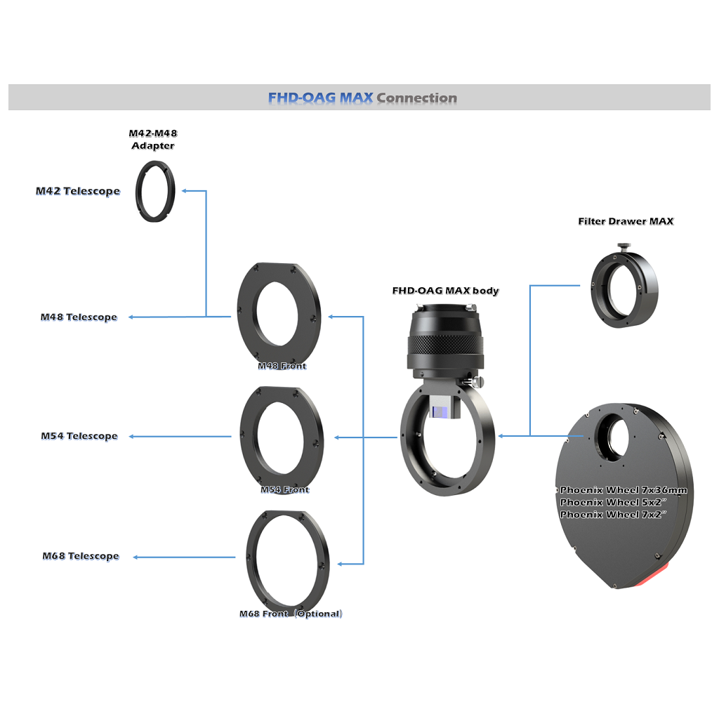 Diviseur Optique Guideur hors axe OAG-MAX Player One