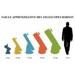 Dobson Bresser 203/1200 mise au point EXAFOC