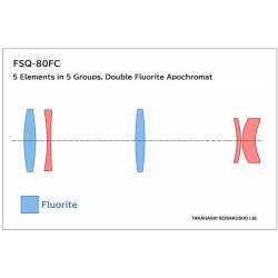 Lunette Takahashi FSQ-80FC tube seul