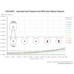 Lunette Takahashi FSQ-80FC tube seul