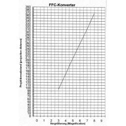 Kit FFC Baader tout-en-un grossissement 3-4x pour caméras T-2 et 1.25" - 2458281
