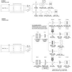 Lunette Apochromatique Askar APO 111F 111mm F/6,9 Quadruplet - Focuseur rotatif Rack&Pinion 3" askar sharstar