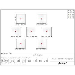 Lunette Apochromatique Askar APO 111F 111mm F/6,9 Quadruplet - Focuseur rotatif Rack&Pinion 3" askar sharstar