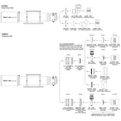 Lunette Apochromatique Askar APO 131F 131mm F/7,5 Quadruplet - Focuseur rotatif Rack&Pinion 3" askar sharstar