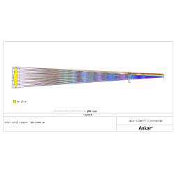 Lunette Apochromatique Askar APO 131F 131mm F/7,5 Quadruplet - Focuseur rotatif Rack&Pinion 3" askar sharstar