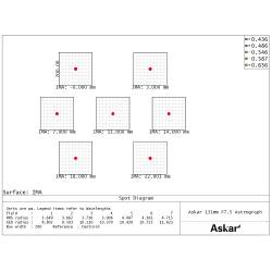 Lunette Apochromatique Askar APO 131F 131mm F/7,5 Quadruplet - Focuseur rotatif Rack&Pinion 3" askar sharstar