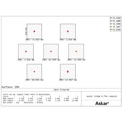 Réducteur de focale Askar 0,74x pour lunette 131F - AS-RED31F Askar sharpstar