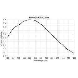 Caméra Player One APOLLO 428 MAX Pro Monochrome - PO070