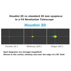 Oculaire Houdini 20mm - 86° Correcteur de coma intégré
