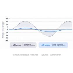 Monture équatoriale / Altazimutale Harmonique WarpAstron WD-15E
