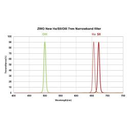Filtre ZWO H-Alpha 7nm 50,8 mm