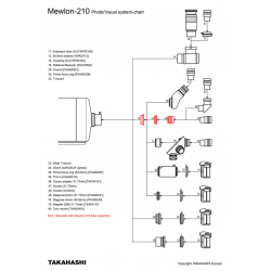 Télescope Takahashi Mewlon-210