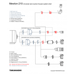 Télescope Takahashi Mewlon-210
