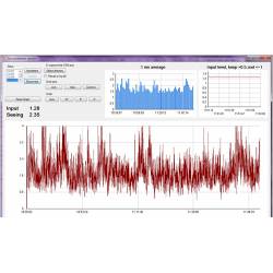 SSM Solar Scintillation Monitor